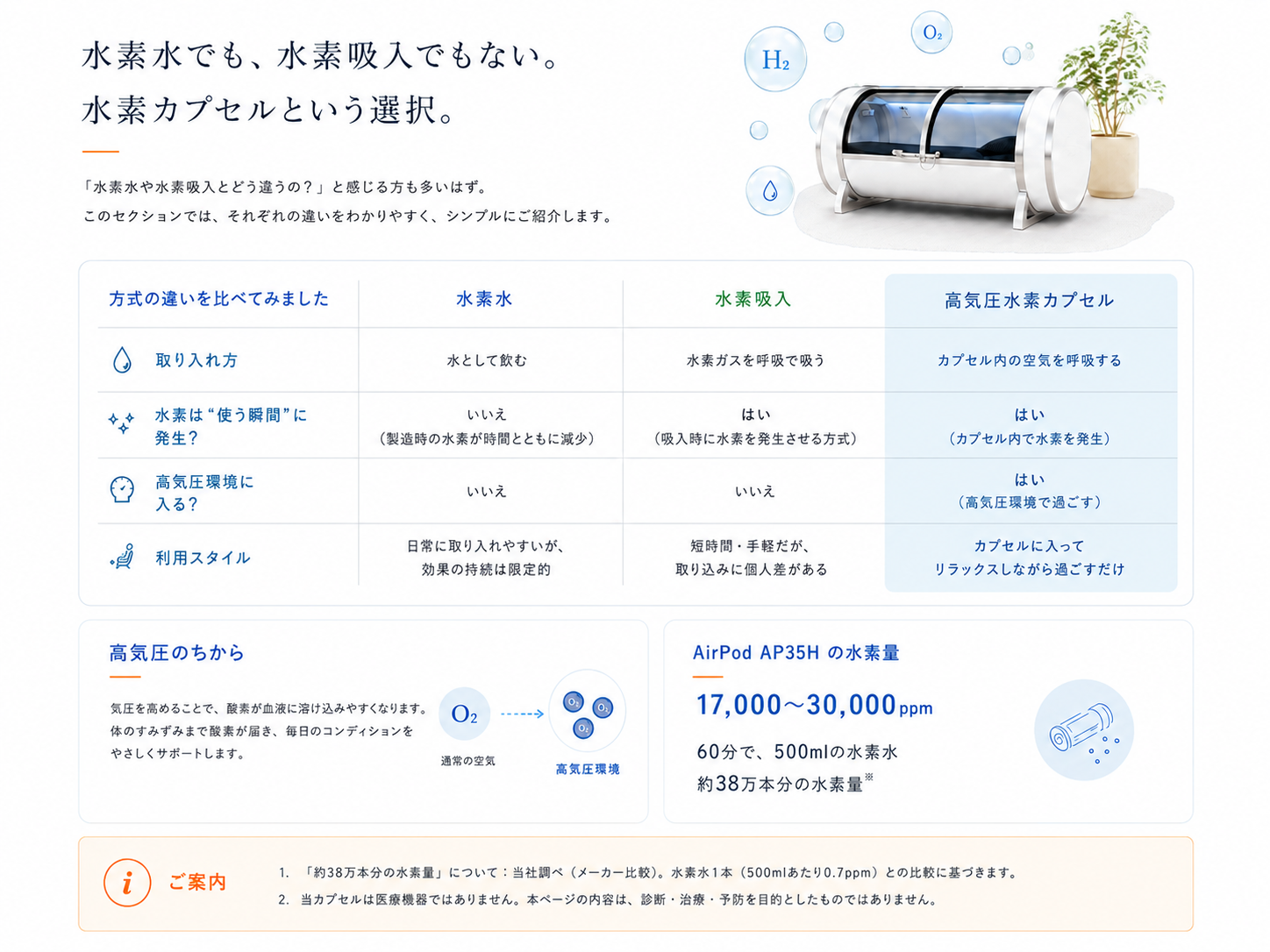 高気圧の空間、その場でつくる水素、カプセルで全身を包む理由の3つの解説