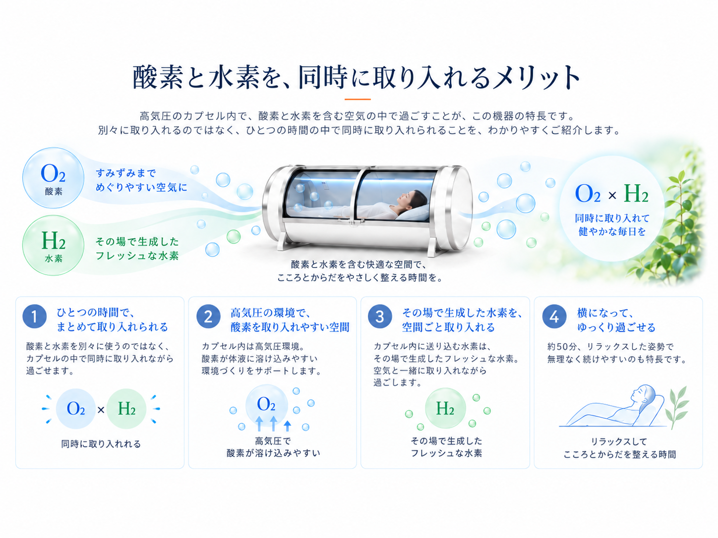 酸素と水素を、同時に取り入れるメリット。ひとつの時間でまとめて取り入れられる、高気圧の環境、その場で生成した水素、横になってゆっくり過ごせる約50分